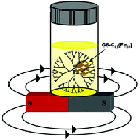 publication