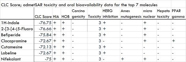 figure2