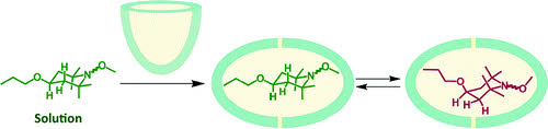 chemistry