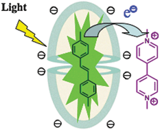 Photoinduced electron transfer