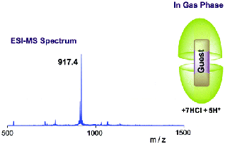 Capsular complexes of nonpolar